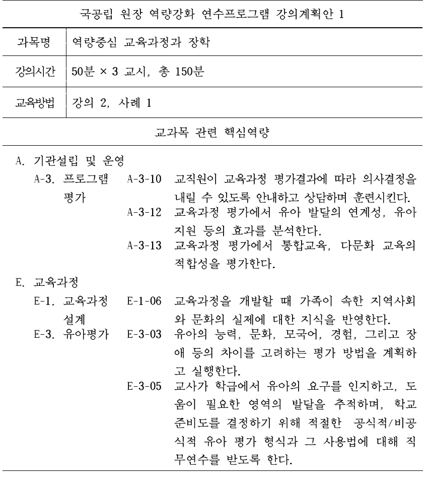 국공립 원장 역량강화 연수프로그램의 ‘역량중심 교육과정과 장학’ 교과목의 강의원고 작성을 위한 강의계획안