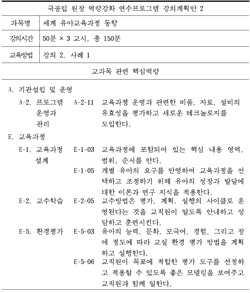 국공립 원장 역량강화 연수프로그램의 ‘세계 유아교육과정 동향’ 교과목의 강의원고 작성을 위한 강의계획안