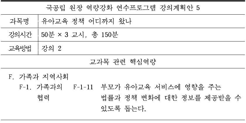 국공립 원장 역량강화 연수프로그램의 ‘유아교육 정책 어디까지 왔나’ 교과목의 강의원고 작성을 위한 강의계획안