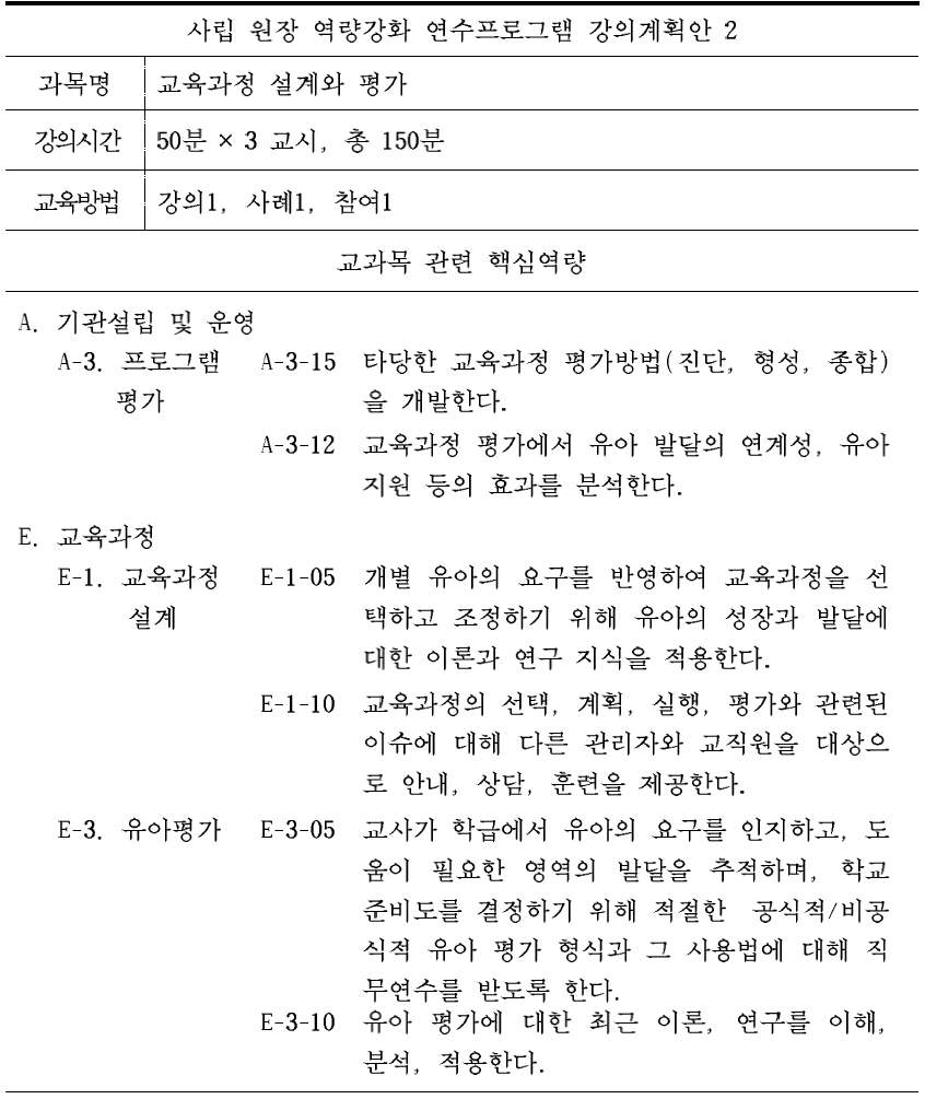 사립 원장 역량강화 연수프로그램의 ‘교육과정 설계와 평가’ 교과목의 강의원고 작성을 위한 강의계획안