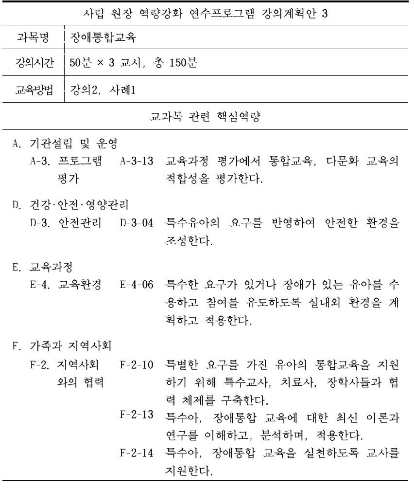 사립 원장 역량강화 연수프로그램의 ‘장애통합교육’ 교과목의 강의 원고 작성을 위한 강의계획안