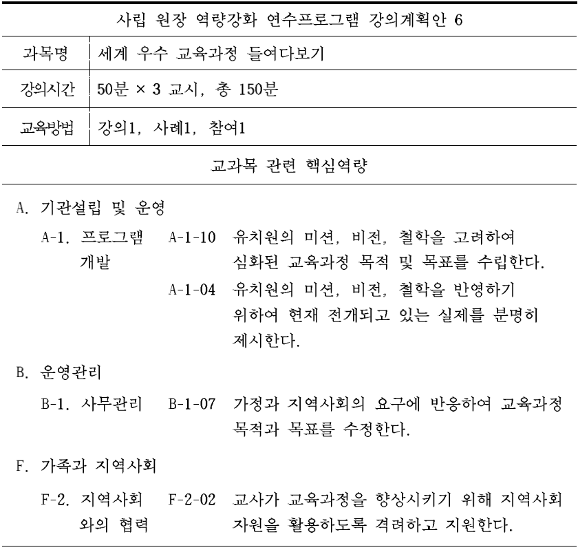 사립 원장 역량강화 연수프로그램의 ‘세계 우수 교육과정 들여다보기’ 교과목의 강의원고 작성을 위한 강의계획안