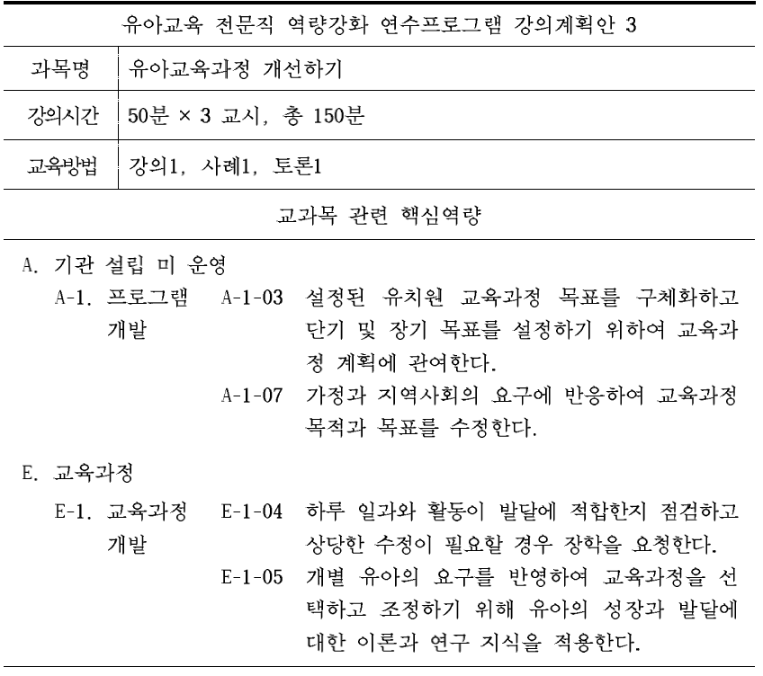 유아교육 전문직 역량강화 연수프로그램의 ‘유아교육과정 개선하기’ 교과목의 강의원고 작성을 위한 강의계획안