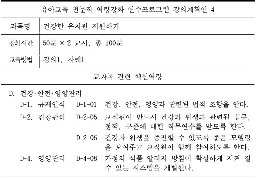 유아교육 전문직 역량강화 연수프로그램의 ‘건강한 유치원 지원하기’ 교과목의 강의원고 작성을 위한 강의계획안