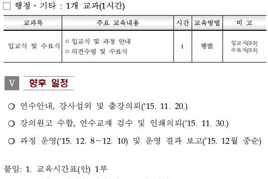 유아교육관리자 역량강화 과정 운영 계획(안) Ⅳ