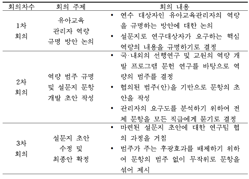 연구진 협의 과정