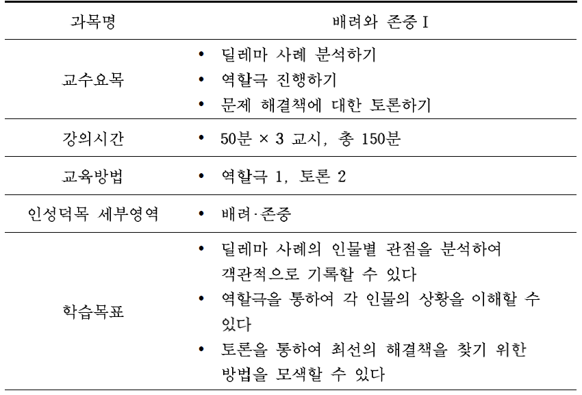 유아교육관리자의 인성교육 연수프로그램 중 ‘배려와 존중Ⅰ’ 교과목의 강의원고 작성을 위한 강의계획안