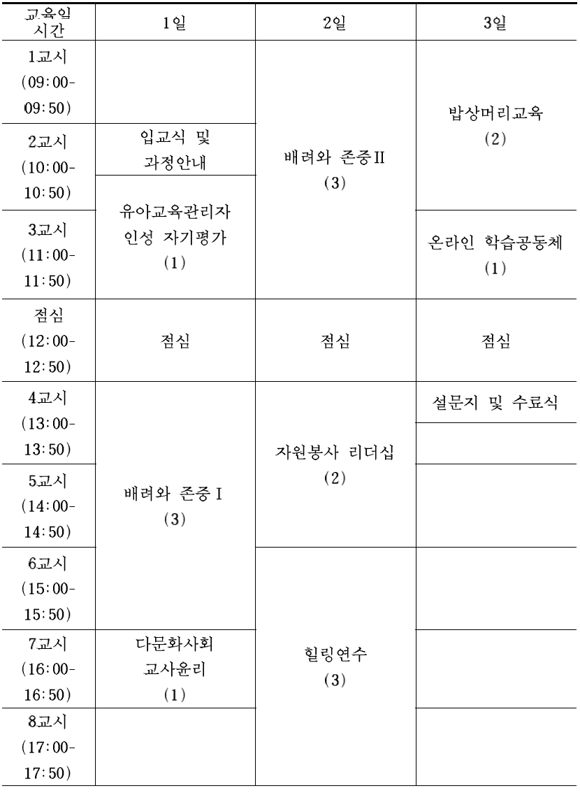 유아교육관리자 인성교육 연수프로그램 시간표(안)