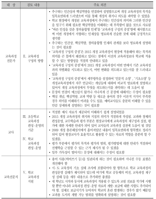 해설서 검토의 주요 내용