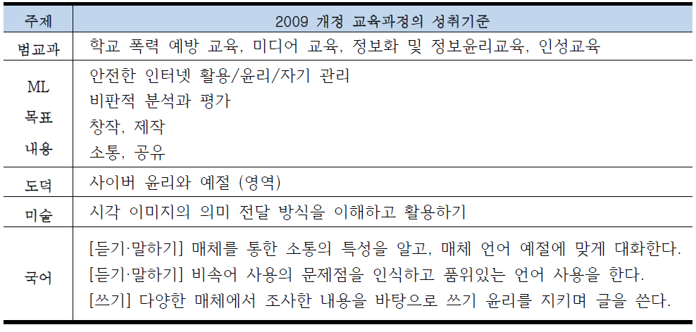 초등 5~6학년군의 미디어 리터러시 교육을 위한 범교과 주제 학습의 통합 수업 예시