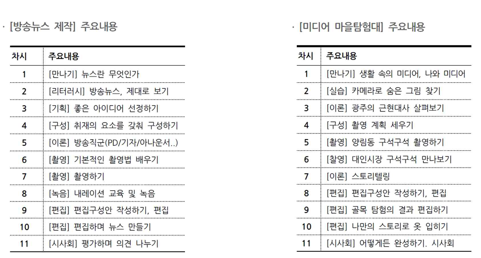 광주시청자미디어센터 지원 동아리 중점 미디어 교육