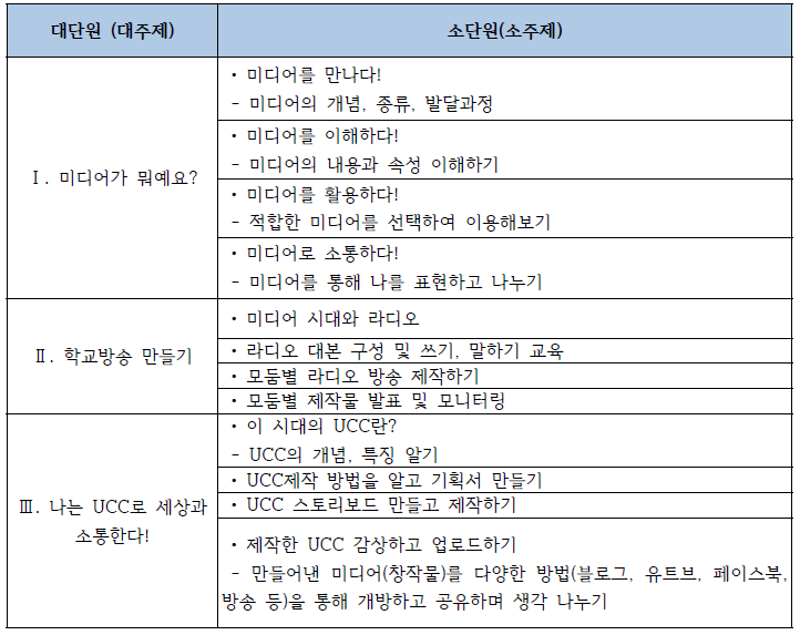 서울문래초등학교의 6학년 창의적 체험활동 계획서