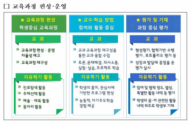 자유학기제 편성·운영