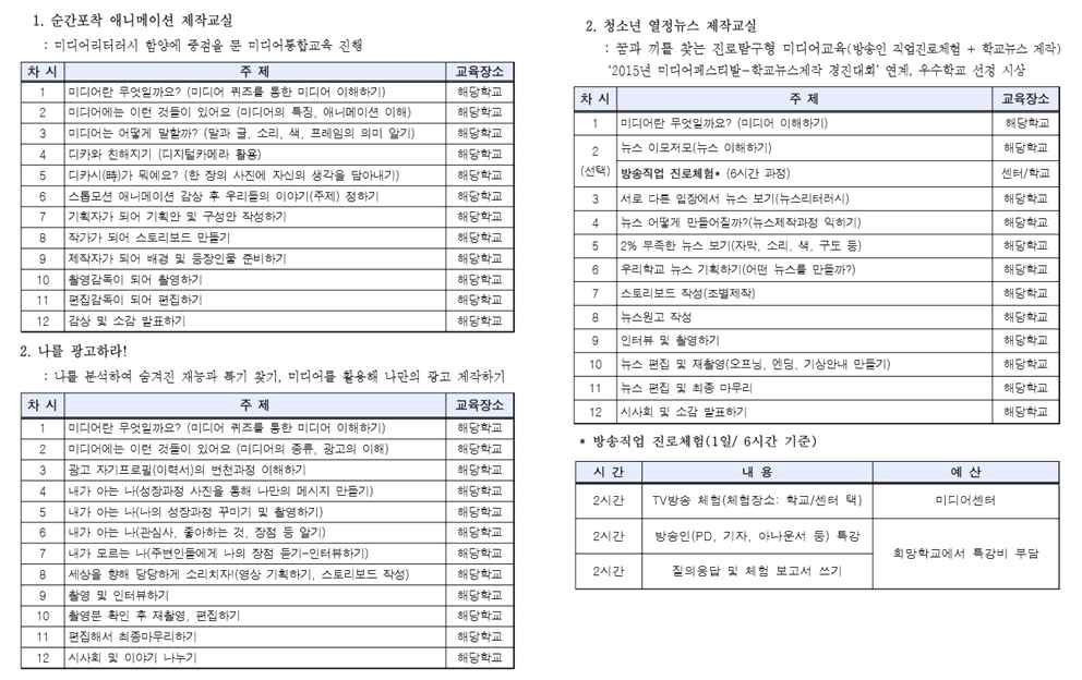 자유학기의 미디어 교육 프로그램 예시