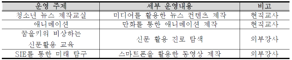 미디어 연계 교육 프로그램 개요