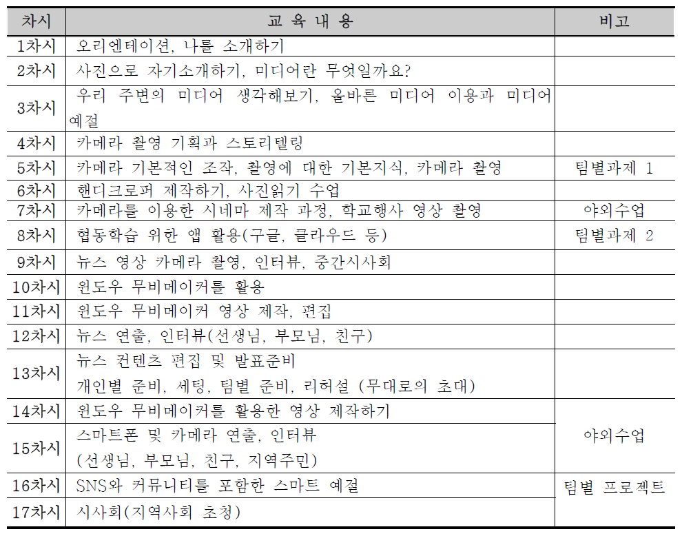 충남 금산중학교 ‘청소년 뉴스 제작교실’ 계획