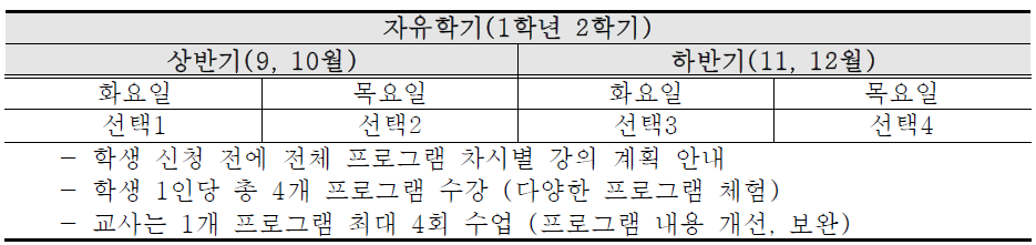 잠실중학교의 자유학기 주제선택 활동 운영계획