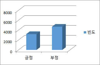 학생의 미디어 정보에 대한 비판적 이해 및 평가 능력