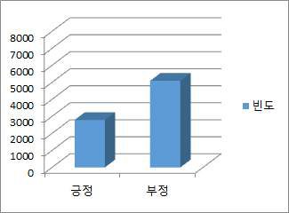 학생의 책임 있는 미디어 이용 능력