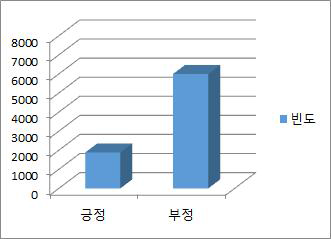 미디어 리터러시 교사 교육 이수 여부