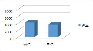 학생들에 대한 미디어 콘텐츠 추천 및 이용 권장 여부