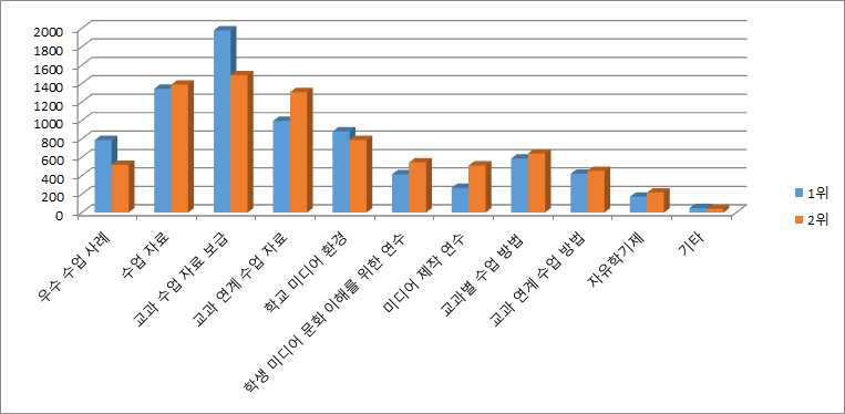 학교 미디어 리터러시 교육 활성화 방안