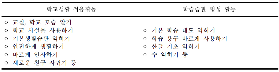 입학 초기 적응활동의 지도 내용(예시)