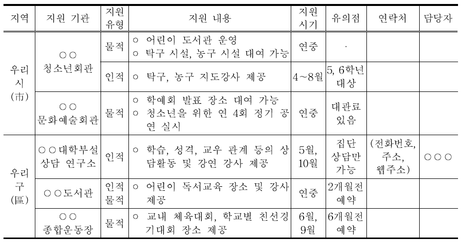 창의적 체험활동 지원 자원 목록(예시)