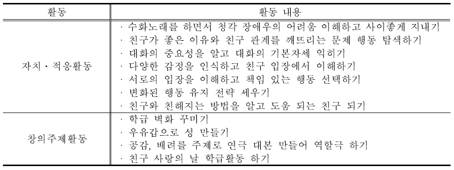 공감, 배려, 협력을 강조하는 자율활동 내용(예시)