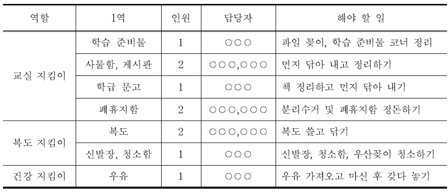 1인 1역 활동(예시)