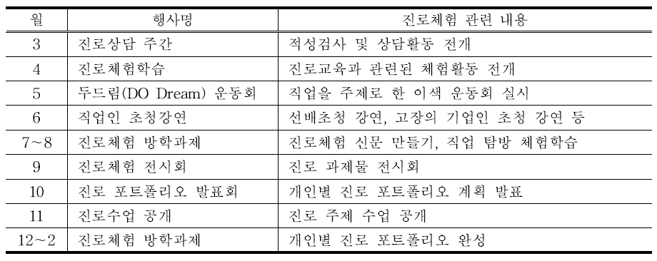 진로체험 관련 교내 행사(예시)