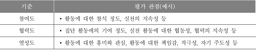 창의적 체험활동 평가 기준에 따른 평가 기준(예시)