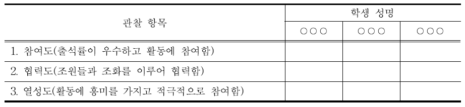 체크리스트법(예시)