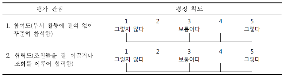 수량적 평정 척도법(예시)