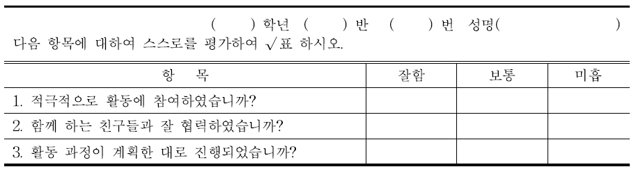 질문지를 활용한 학생의 자기 평가(예시)