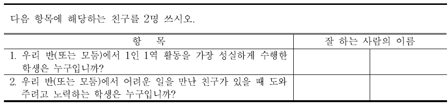 질문지를 활용한 학생의 상호 평가(예시)