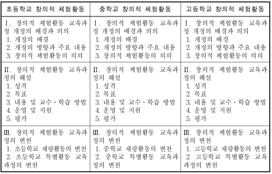 현행 초․중․고 창의적 체험활동 교육과정 해설서의 체제