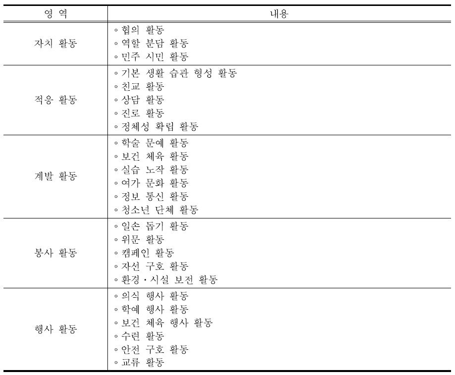 특별활동의 내용 체계