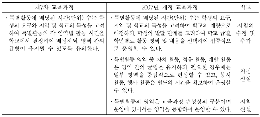 시간 및 영역 운영 관련 지침의 신․구 대비표