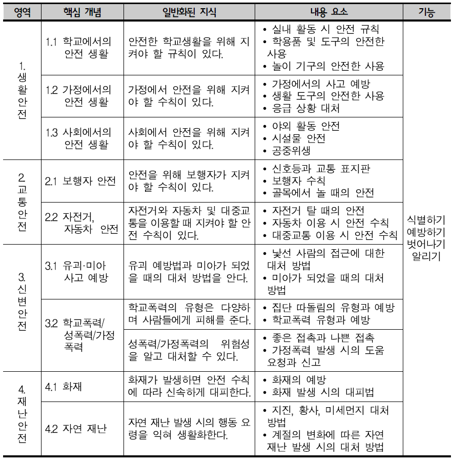 2015 개정