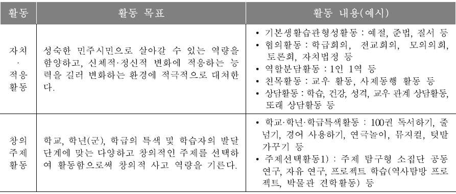 자율활동 영역의 활동별 목표와 내용