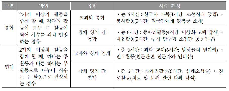 통합과 연계의 구분