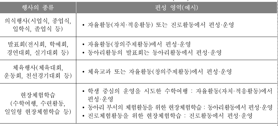 행사의 편성·운영(예시)