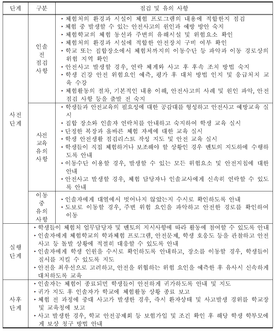 교내·외 체험활동 단계별 안전 교육 유의사항(예시)