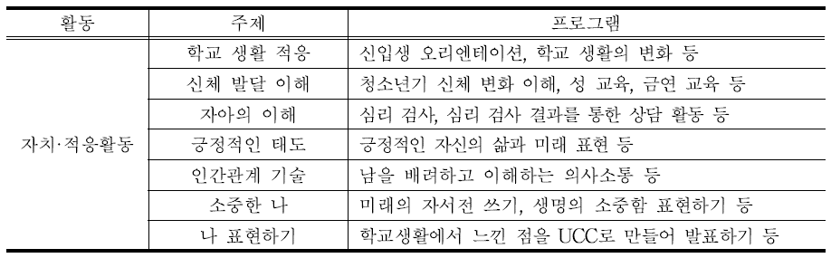 사춘기 학생들의 적응을 위한 자치·적응 활동 프로그램(예시)