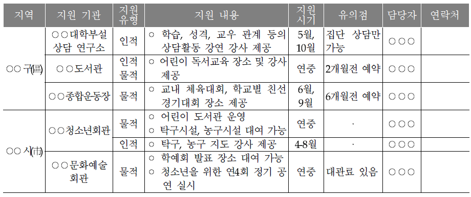 창의적 체험활동 지원 자원 목록(예시)