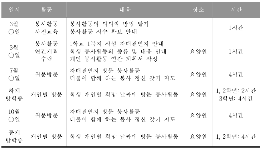 자매결연을 통해 지속적으로 실천하는 봉사활동(예시)