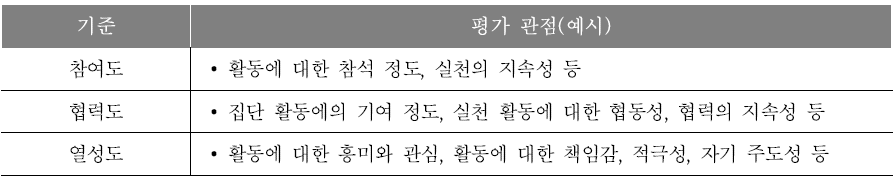 창의적 체험활동 평가 기준에 따른 평가 기준(예시)