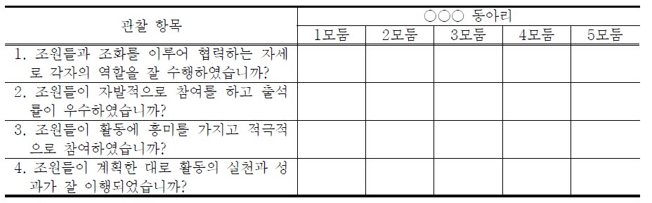 체크리스트법(예시)