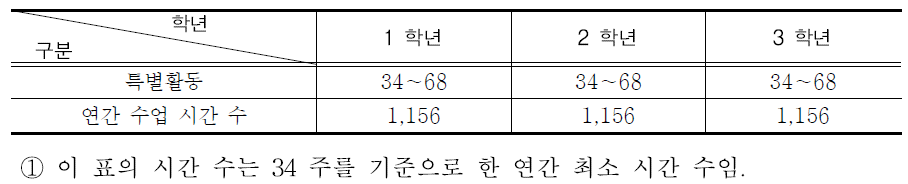 특별활동 시간